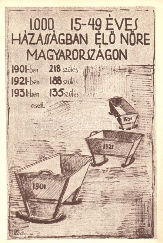Születések aránya Magyaroszágon 1901-ben, 1921-ben és 1931-ben. A ...